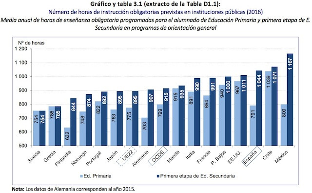 educacion-españa-europa2.jpg